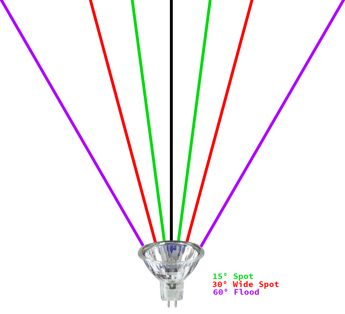 beam-spread-diagram.png