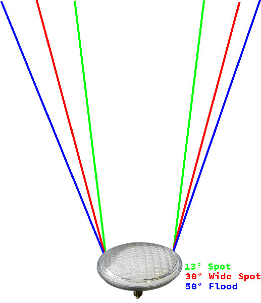 par36-beam-spread-diagram.jpg